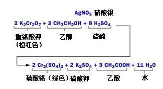 酒精檢測儀是怎么吹口氣兒就能識別酒駕的？